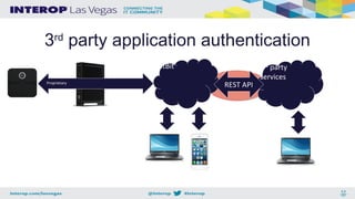 3rd
party application authentication
FitBit 3rd
party
services
REST APIProprietary
 