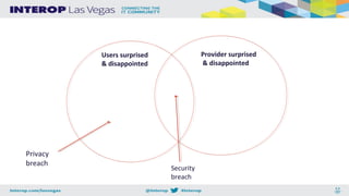 Users surprised
& disappointed
Security
breach
Provider surprised
& disappointed
Privacy
breach
 