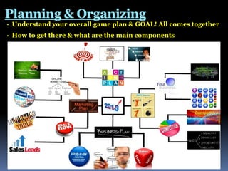 Planning & Organizing
•

Understand your overall game plan & GOAL! All comes together

•

How to get there & what are the main components

 