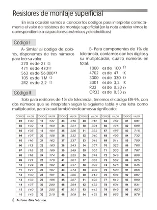 B- Para componentes de 1% de
tolerancia, contamos con tres dígitos y
su multiplicador, cuatro números en
total:
1000 es de 100
4702 es de 47 K
3300 es de 330
3301 es de 3,3
R33 es de 0,33
OR33 es de 0,33
K
Resistores de montaje superficialResistores de montaje superficial
En esta ocasión vamos a conocer los códigos para interpretar correcta-
mente el valor de resistores de montaje superficial (en la nota anterior vimos lo
correspondiente a capacitores cerámicos y electrolíticos)
A- Similar al código de colo-
res, disponemos de tres números
para leer su valor:
270 es de 27
471 es de 470
563 es de 56.000
105 es de 1 M
2R2 es de 2,2
Solo para resistores de 1% de tolerancia, tenemos el código EIA-96, con
dos números que se interpretan según la siguiente tabla y una letra como
multiplicador, para la cual también indicamos su significado:
Código I
Código II
CODIGO VALOR CODIGO VALOR CODIGO VALOR CODIGO VALOR CODIGO VALOR CODIGO VALOR
01
02
03
04
05
06
07
08
09
10
11
12
13
14
15
16
17
18
19
20
21
22
23
24
25
26
27
28
29
30
31
32
33
34
35
36
37
38
39
40
41
42
43
44
45
46
47
48
49
50
51
52
53
54
55
56
57
58
59
60
61
62
63
64
65
66
67
68
69
70
71
72
73
74
75
76
77
78
79
80
81
82
83
84
85
86
87
88
89
90
91
92
93
94
95
96
100
102
105
107
110
113
115
118
121
124
127
130
133
137
140
143
147
150
154
158
162
165
169
174
178
182
187
191
196
200
205
210
215
221
226
232
237
243
249
255
261
237
274
280
287
294
301
309
316
324
332
340
348
357
365
374
383
392
402
412
422
432
442
453
464
475
487
499
511
523
536
549
562
576
590
604
619
634
649
665
681
698
715
732
750
768
787
806
825
845
866
887
909
931
953
976
4
 