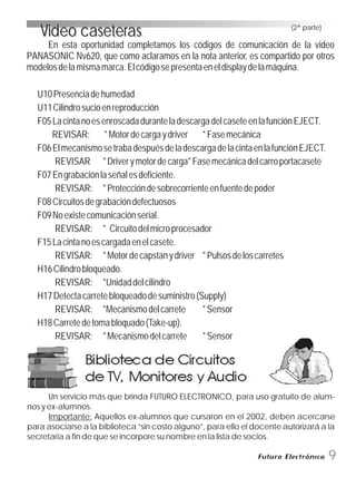 9
En esta oportunidad completamos los códigos de comunicación de la video
PANASONIC Nv620, que como aclaramos en la nota anterior, es compartido por otros
modelosdelamismamarca.Elcódigosepresentaeneldisplaydelamáquina.
U10Presenciadehumedad
U11Cilindrosucioenreproducción
F05LacintanoesenroscadaduranteladescargadelcaseteenlafunciónEJECT.
REVISAR: *Motordecargaydriver *Fasemecánica
F06ElmecanismosetrabadespuésdeladescargadelacintaenlafunciónEJECT.
REVISAR *Driverymotordecarga*Fasemecánicadelcarroportacasete
F07Engrabaciónlaseñalesdeficiente.
*Proteccióndesobrecorrienteenfuentedepoder
F08Circuitosdegrabacióndefectuosos
F09Noexistecomunicaciónserial.
* Circuitodelmicroprocesador
F15Lacintanoescargadaenelcasete.
*Motordecapstanydriver *Pulsosdeloscarretes
H16Cilindrobloqueado.
*Unidaddelcilindro
H17Detectacarretebloqueadodesuministro(Supply)
REVISAR: *Mecanismodelcarrete *Sensor
H18Carretedetomabloquado(Take-up).
REVISAR: *Mecanismodelcarrete *Sensor
REVISAR:
REVISAR:
REVISAR:
REVISAR:
Biblioteca de Circuitos
de TV, Monitores y Audio
Un servicio más que brinda FUTURO ELECTRONICO, para uso gratuito de alum-
nos y ex-alumnos.
Importante: Aquellos ex-alumnos que cursaron en el 2002, deben acercarse
para asociarse a la biblioteca “sin costo alguno”, para ello el docente autorizará a la
secretaria a fin de que se incorpore su nombre en la lista de socios.
(2ª parte)
Video caseterasVideo caseteras
 