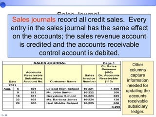 Sales Entry In Accounting rev of acctg cycle.ppt