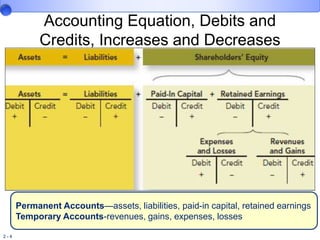 rev of acctg cycle.ppt