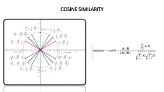 COSINE SIMILARITY
 