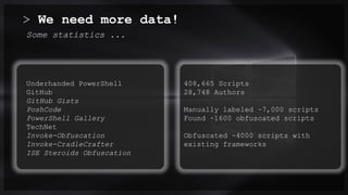 > We need more data!
Underhanded PowerShell
GitHub
GitHub Gists
PoshCode
PowerShell Gallery
TechNet
Invoke-Obfuscation
Invoke-CradleCrafter
ISE Steroids Obfuscation
Some statistics ...
408,665 Scripts
28,748 Authors
Manually labeled ~7,000 scripts
Found ~1600 obfuscated scripts
Obfuscated ~4000 scripts with
existing frameworks
 