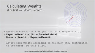 Calculating Weights
If at first you don’t succeed…
- Result = Bias + (F1 * Weight1) + (F2 * Weight2) + (…)
- ExpectedResult = (From labeled data)
- Error = Result – ExpectedResult
- Adjust each weight according to how much they contributed
to the error. Do this a lot.
https://en.wikipedia.org/wiki/Stochastic_gradient_descent
 