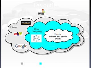 Les outils    Internet     Réseau personnel, d’entreprise 