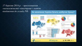 проголошення незалежності україни історія