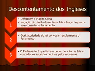 Descontentamento dos Ingleses
1
• Defendem a Magna Carta
• Negação do direito do rei fazer leis e lançar impostos
sem consultar o Parlamento
2
• Obrigatoriedade do rei convocar regularmente o
Parlamento
3
• O Parlamento é que tinha o poder de votar as leis e
conceder os subsídios pedidos pelos monarcas
 
