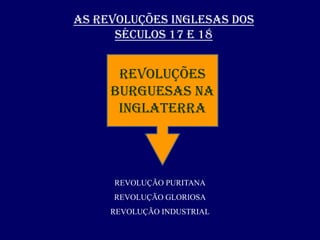 As revoluções inglesas dos séculos 17 e 18Revoluções burguesas na InglaterraREVOLUÇÃO PURITANAREVOLUÇÃO GLORIOSAREVOLUÇÃO INDUSTRIAL