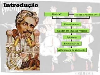 Introdução
Século XX
Rio de Janeiro
10 a 16 de novembro 1904
Reurbanização
Cidades em situação Precária
Epidemias
A Campanha de Vacinação
 