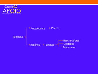 Antecedente     Pedro I


Regência
                                     Restauradores
           Regência   Partidos       Exaltados
                                     Moderador
 