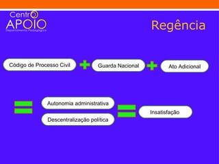 Regência


Código de Processo Civil           Guarda Nacional          Ato Adicional




              Autonomia administrativa
                                                     Insatisfação
               Descentralização política
 