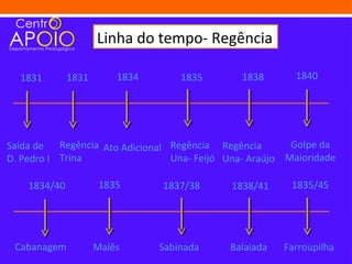 Linha do tempo- Regência

  1831        1831       1834       1835      1838       1840




Saída de Regência Ato Adicional Regência Regência       Golpe da
D. Pedro I Trina                Una- Feijó Una- Araújo Maioridade

    1834/40           1835      1837/38     1838/41     1835/45




 Cabanagem           Malês      Sabinada    Balaiada   Farroupilha
 
