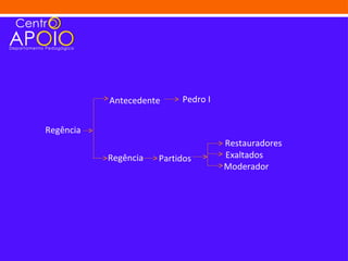 Antecedente     Pedro I


Regência
                                     Restauradores
           Regência   Partidos       Exaltados
                                     Moderador
 
