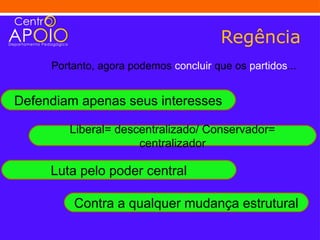 Regência
     Portanto, agora podemos concluir que os partidos...


Defendiam apenas seus interesses

        Liberal= descentralizado/ Conservador=
                     centralizador

     Luta pelo poder central

         Contra a qualquer mudança estrutural
 