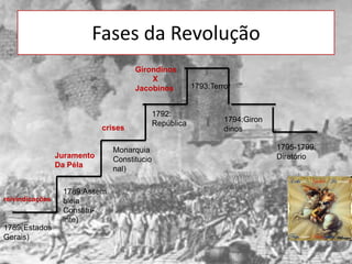 Fases da Revolução
                                      Girondinos
                                          X
                                      Jacobinos          1793:Terror


                                             1792:
                                             República            1794:Giron
                             crises                               dinos

                               Monarquia                                       1795-1799:
                 Juramento     Constitucio                                     Diretório
                 Da Péla       nal)

                  1789:Assem
reivindicações    bleia
                  Constitu-
                  inte)
1789(Estados
Gerais)
 