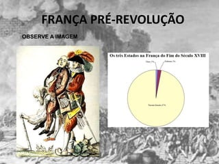 FRANÇA PRÉ-REVOLUÇÃO
OBSERVE A IMAGEM
 