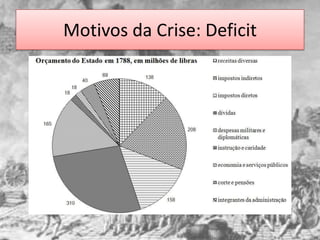 Motivos da Crise: Deficit
 