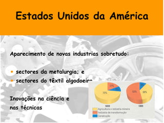 Estados Unidos da América Aparecimento de novas industrias sobretudo: sectores da metalurgia; e  sectores do têxtil algodoeiro Inovações na ciência e  nas técnicas 