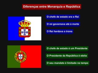 Diferenças entre Monarquia e República O chefe de estado era o Rei O Rei herdava o trono O rei governava até à morte O chefe de estado é um Presidente O Presidente da República é eleito O seu mandato é limitado no tempo 