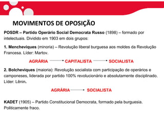 POSDR – Partido Operário Social Democrata Russo (1898) – formado por
intelectuais. Dividido em 1903 em dois grupos:
1. Mencheviques (minoria) – Revolução liberal burguesa aos moldes da Revolução
Francesa. Líder: Martov.
AGRÁRIA CAPITALISTA SOCIALISTA
2. Bolcheviques (maioria): Revolução socialista com participação de operários e
camponeses, liderada por partido 100% revolucionário e absolutamente disciplinado.
Líder: Lênin.
AGRÁRIA SOCIALISTA
KADET (1905) – Partido Constitucional Democrata, formado pela burguesia.
Politicamente fraco.
MOVIMENTOS DE OPOSIÇÃO
 