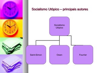 Socialismo Utópico – principais autoresSocialismo Utópico – principais autores
Socialismo
Utópico
Saint-Simon Owen Fourrier
 