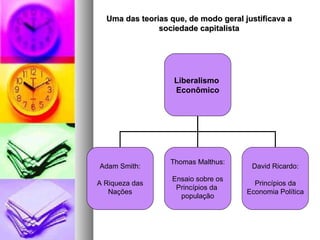 Uma das teorias que, de modo geral justificava a sociedade capitalista Liberalismo  Econômico Adam Smith: A Riqueza das Nações Thomas Malthus: Ensaio sobre os Princípios da  população David Ricardo: Princípios da Economia Política 