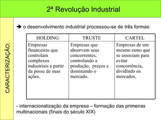    o desenvolvimento industrial processou-se de três formas: - internacionalização da empresa – formação das primeiras multinacionais (finais do século XIX) 2ª Revolução Industrial CARACTERIZAÇÃO: HOLDING TRUSTE CARTEL Empresas financeiras que controlam complexos industriais a partir da posse de suas ações. Empresas que absorvem seus concorrentes, controlando a produção,  preços e dominando o mercado. Empresas de um mesmo ramo que se associam para evitar concorrência, dividindo os mercados. 
