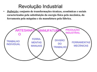 Definição:  conjunto de transformações técnicas, econômicas e sociais caracterizadas pela substituição da energia física pela mecânica, da ferramenta pela máquina e da manufatura pela fábrica. ARTESANATO MANUFATURA PRODUÇÃO INDUSTRIAL TRABALHO INDIVIDUAL DIVISÃO  DO  TRABALHO FERRA- MENTAS MANUAIS FERRAMENTAS MECÂNICAS Revolução Industrial 