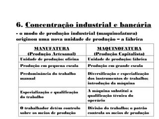6. Concentração industrial e bancária
- o modo de produção industrial (maquinofatura)
originou uma nova unidade de produção – a fábrica
MANUFATURA
(Produção Artesanal)
MAQUINOFATURA
(Produção Capitalista)
Unidade de produção: oficina Unidade de produção: fábrica
Produção em pequena escala Produção em grande escala
Predominância do trabalho
manual
Diversificação e especialização
dos instrumentos de trabalho;
introdução da máquina
Especialização e qualificação
do trabalho
A máquina substitui a
qualificação técnica do
operário
O trabalhador detém controlo
sobre os meios de produção
Divisão do trabalho; o patrão
controla os meios de produção
 