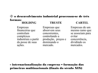  o desenvolvimento industrial processou-se de três
formas:
- internacionalização da empresa – formação das
primeiras multinacionais (finais do século XIX)
HOLDING TRUSTE CARTEL
Empresas
financeiras que
controlam
complexos
industriais a partir
da posse de suas
ações.
Empresas que
absorvem seus
concorrentes,
controlando a
produção, preços e
dominando o
mercado.
Empresas de um
mesmo ramo que
se associam para
evitar
concorrência,
dividindo os
mercados.
 