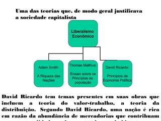 Liberalismo
Econômico
Adam Smith:
A Riqueza das
Nações
Thomas Malthus:
Ensaio sobre os
Princípios da
população
David Ricardo:
Princípios da
Economia Política
Uma das teorias que, de modo geral justificavaUma das teorias que, de modo geral justificava
a sociedade capitalistaa sociedade capitalista
David Ricardo tem temas presentes em suas obras que
incluem a teoria do valor-trabalho, a teoria da
distribuição.  Segundo David Ricardo, uma nação é rica
em razão da abundância de mercadorias que contribuam
 