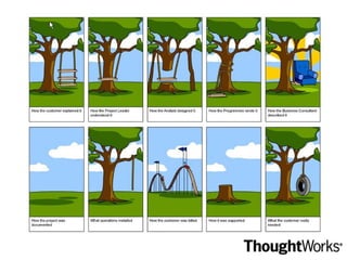 Mas o que é Agile mesmo? 