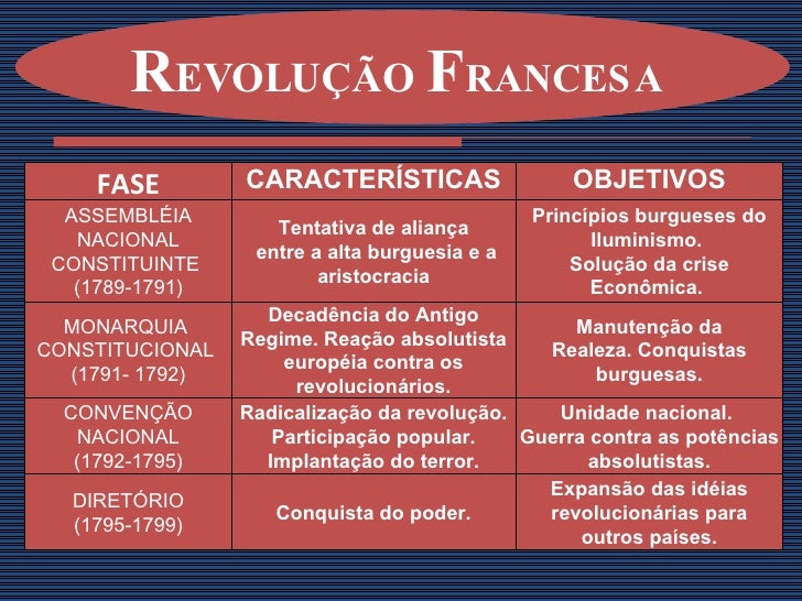 _Revolução Francesa - Aula1