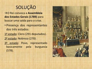 SOLUÇÃO
O Rei convoca a Assembleia
dos Estados Gerais (1789) para
buscar uma saída para a crise.
• Presença dos representantes
dos três estados:
1º estado: Clero (291 deputados).
2º estado: Nobreza (270) .
3º estado: Povo, representado
basicamente pela burguesia
(578).
 