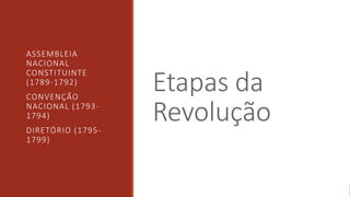 Etapas da
Revolução
ASSEMBLEIA
NACIONAL
CONSTITUINTE
(1789-1792)
CONVENÇÃO
NACIONAL (1793-
1794)
DIRETÓRIO (1795-
1799)
 