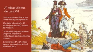 A) Absolutismo
de Luís XVI
Impostos para custear a sua
corte e seus gastos pessoais.
1º estado (alto clero) e 2º
estado (alta nobreza): isentos
de impostos.
-3º estado (burguesia e povo):
pagavam impostos e
sustentavam os dois primeiros
estados.
1 membro do 1º e 2º estado
gastava o equivalente a 6 mil
membros do 3º.
 