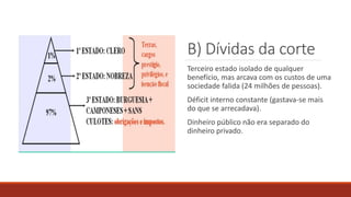 B) Dívidas da corte
Terceiro estado isolado de qualquer
benefício, mas arcava com os custos de uma
sociedade falida (24 milhões de pessoas).
Déficit interno constante (gastava-se mais
do que se arrecadava).
Dinheiro público não era separado do
dinheiro privado.
 