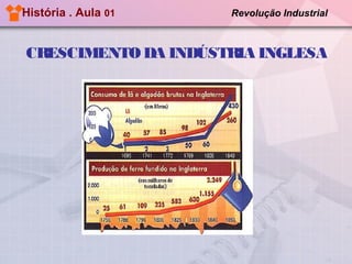 História . Aula 01

Revolução Industrial

CRESCIMENTO DA INDÚSTRIA INGLESA

 