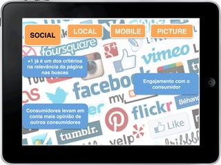 !
+1 já é um dos critérios
na relevância da página
nas buscas !
Consumidores levam em
conta mais opinião de
outros consumidores!
SOCIAL!
LOCAL! MOBILE!
Engajamento com o
consumidor!
PICTURE!
 