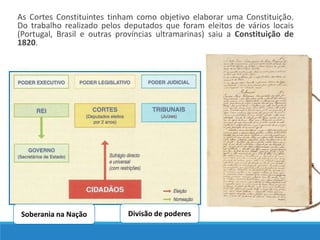As Cortes Constituintes tinham como objetivo elaborar uma Constituição.
Do trabalho realizado pelos deputados que foram eleitos de vários locais
(Portugal, Brasil e outras províncias ultramarinas) saiu a Constituição de
1820.
Divisão de poderesSoberania na Nação
 