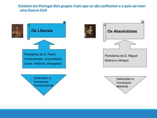 Existiam em Portugal dois grupos rivais que se vão confrontar e o país vai viver
uma Guerra Civil
Os Liberais Os Absolutistas
Partidários de D. Pedro
Comerciantes, proprietários,
juízes, médicos, advogados
Partidários de D. Miguel
Nobres e clérigos
Defendiam a
monarquia
Constitucional
Defendiam a
monarquia
absoluta
 