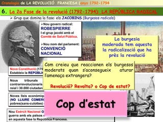Cronologia de LA REVOLUCIÓ FRANCESA (anys 1792-1794)

6. La 2a Fase de la revolució (1792-1794): LA REPÚBLICA RADICAL
    Grup que domina la fase: els JACOBINS (Burgesos radicals)
                        Nou govern radical:
                        ROBESPIERRE
                        I el grup jacobí amb el
                        Comité de Salut Pública.
                                                                       La burgesia
                        Nou nom del parlament:                  moderada tem aquesta
                        CONVENCIÓ                                la radicalizació que ha
                        NACIONAL                                    près la revolució

                         Com creieu que reaccionen els burgesos
                         moderats quan s’aconsegueix
   Nova Constitució (1793):                              aturar
   Estableix la REPÚBLICA i el SUFRAGI UNIVERSAL MASCULÍ
                         l’amenaça extrangera?
   Nous        tribunals   de      justícia      ràpida contra    els
                                Revolució? Revolta? o Cop de                estat?
   contrarrevolucionaris: apliquen el Terror (Guillotina de la família
   reial i 30.000 ciutadans) (oct 1794 - juliol 1794)

   Noves lleis econòmiques i socials: Comerç contralat per l’estat


                                  Cop d’estat
   (NO LLIURE COMERÇ) amb preus controlats i protecció als
   pobres(sans-culottes) (LLEI DE MÀXIMUM)

   Nou Exércit Nacional Obligatori (“levée en masse”): Per fer front a la
   guerra amb els països europeus. Els triomfs militars AFAVOREIXEN
   en aquesta fase la República Francesa.
 