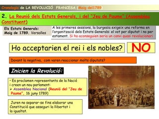 Cronologia de LA REVOLUCIÓ FRANCESA (Maig del1789)

2. La Reunió dels Estats Generals, i del “Jeu de Paume” (Assemblea
Constituent)
 Els Estats Generals:         A les primeres sessions, la burgesia exigeix una reforma en
 Maig de 1789. Versalles      l’organització dels Estats Generals: el vot per diputat i no per
                              estament. Si ho aconseguien seria un canvi quasi revolucionari


     Ho acceptarien el rei i els nobles?                                        NO
    Davant la negativa, com varen reaccionar molts diputats?


    Inicien la Revolució:
   • Es proclamen representants de la Nació
   i creen un nou parlament:
    Assemblea Nacional (Reunió del “Jeu de
     Paume”, 16 juny 1789)

     Juren no separar-se fins elaborar una
    Constitució que asseguri la llibertat i
    la igualtat.                                      El jeu de Paume o Jurament del
                                                                Joc de pilota
 