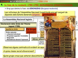 Cronologia de LA REVOLUCIÓ FRANCESA (1789-1792)

4. 1a   fase de la revolució: 1789-1792: MONARQUIA CONSTITUCIONAL
     Grup que domina la fase: els GIRONDINS (Burgesos moderats)

    Les reformes de l’Assemblea Nacional (constituïda ara pel conjunt de
    diputats dels Estats Generals, burgesos i privilegiats)
                                   burgesos privilegiats)

  La Assemblea Nacional legisla:                           Constitució de 1791
                                                Règim polític: Monarquia parlamentària i limitada
                                                                Monarquia
Declaració dels drets de l’Home
        (agost 1789)                            Separació de poders: el parlament escollit legisla,
                                  Els Grups
     Igualtat en drets                          el rei governa, els tribunales escollits jutgen.

     Drets naturals:               populars      Sufragi censitari: només tenen dret a vot els
     - Llibertat individual                      propietaris que paguin impostos (cens), és a
                                                                 paguen impostos (cens), és
     - Propietat sagrada i inviolable            dir els més adinenats.
                                                 a dir els més adinenats.
     - Seguretat
     - Resistència davant l’opressió    Altres reformes       Expropiació bens de l’església
                                                                                     L’església

                                               Libertat econòmica: llibertat de crear empreses,
                                               de comerciar, de posar preus, no als gremis etc...

  Observes alguna contradicció evident en aquestes mesures?

  A quina classe social afavoreixen?

  Quins grups creus que estaran descontents amb els canvis?
 