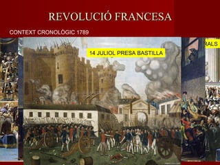 REVOLUCIÓ FRANCESAREVOLUCIÓ FRANCESA
CONTEXT CRONOLÒGIC 1789
MAIG 1789 ESTATS GENERALSJUNY ASSEMBLEA NACIONAL
14 JULIOL PRESA BASTILLA
 