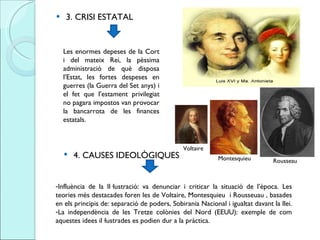 3. CRISI ESTATAL  Les enormes depeses de la Cort i del mateix Rei, la pèssima administració de què disposa l’Estat, les fortes despeses en guerres (la Guerra del Set anys) i el fet que l’estament privilegiat no pagara impostos van provocar la bancarrota de les finances estatals. 4. CAUSES IDEOLÒGIQUES  Influència de la Il·lustració: va denunciar i criticar la situació de l’època. Les teories més destacades foren les de Voltaire, Montesquieu  i Rousseuau , basades en els principis de: separació de poders, Sobirania Nacional i igualtat davant la llei.  La independència de les Tretze colònies del Nord (EEUU): exemple de com aquestes idees il·lustrades es podien dur a la pràctica. Voltaire Montesquieu Rousseau 