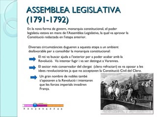 ASSEMBLEA LEGISLATIVA (1791-1792) En la nova forma de govern, monarquia constitucional, el poder legislatiu estava en mans de l’Assemblea Legislativa, la qual va aprovar la Constitució redactada en l’etapa anterior.  Diverses circumstàncies dugueren a aquesta etapa a un ambient desfavorable per a consolidar la monarquia constitucional: El rei va buscar ajuda a l’exterior per a poder acabar amb la Revolució.  Va intentar fugir i va ser detingut a Varennes.  El sector més conservador del clergat  (clero refractari) es va oposar a les idees revolucionàries ja que no acceptaven la Constitució Civil del Clero. Un gran nombre de nobles també s’oposaven a la Revolució i intentaren que les forces imperials invadiren França. 