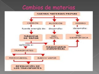 Cambios de materias
 